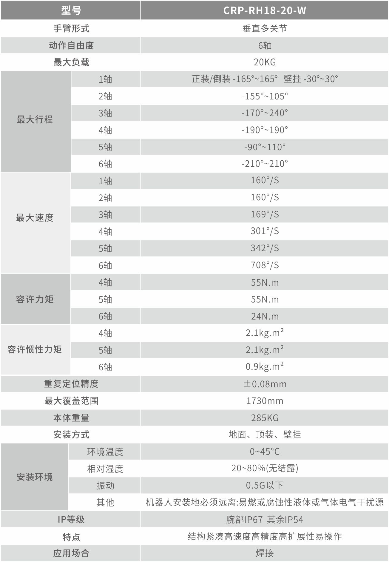 CRP-RH18-20-W技術(shù)指標(biāo)1.jpg