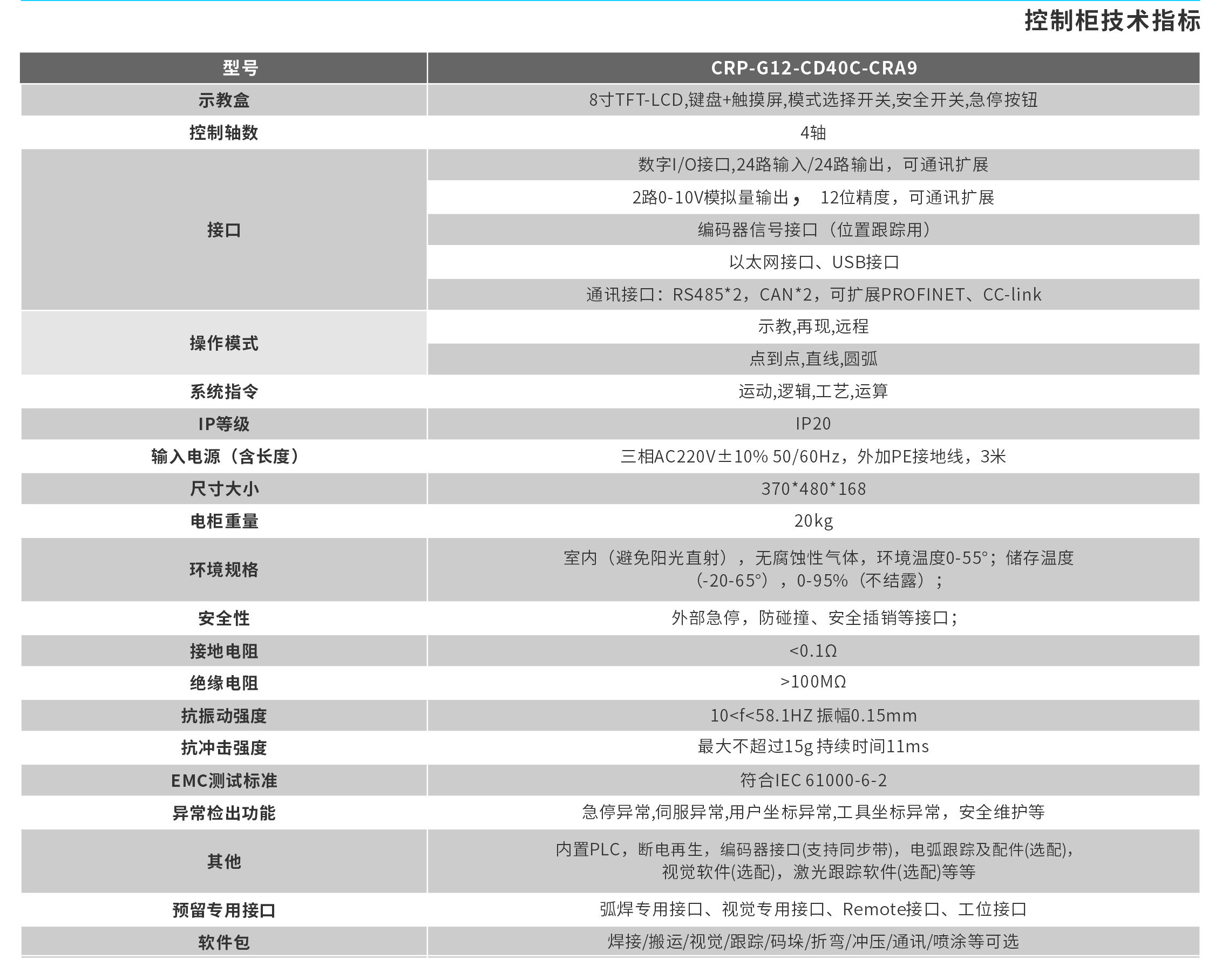 控制柜技術(shù)指標.jpg